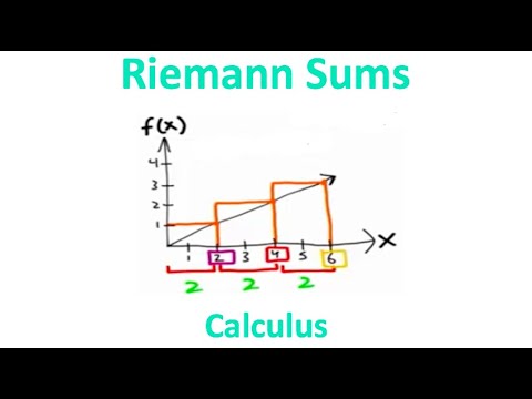 Master Riemann Sums in 2 Minutes!! (Calculus 2)