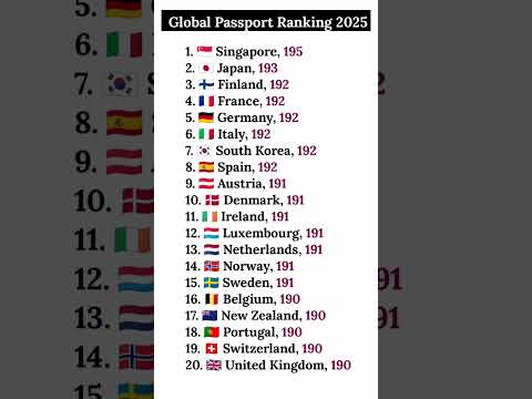 Global Passport Ranking 2025: Top Countries by Visa-Free Destinations✈️ #viral #short