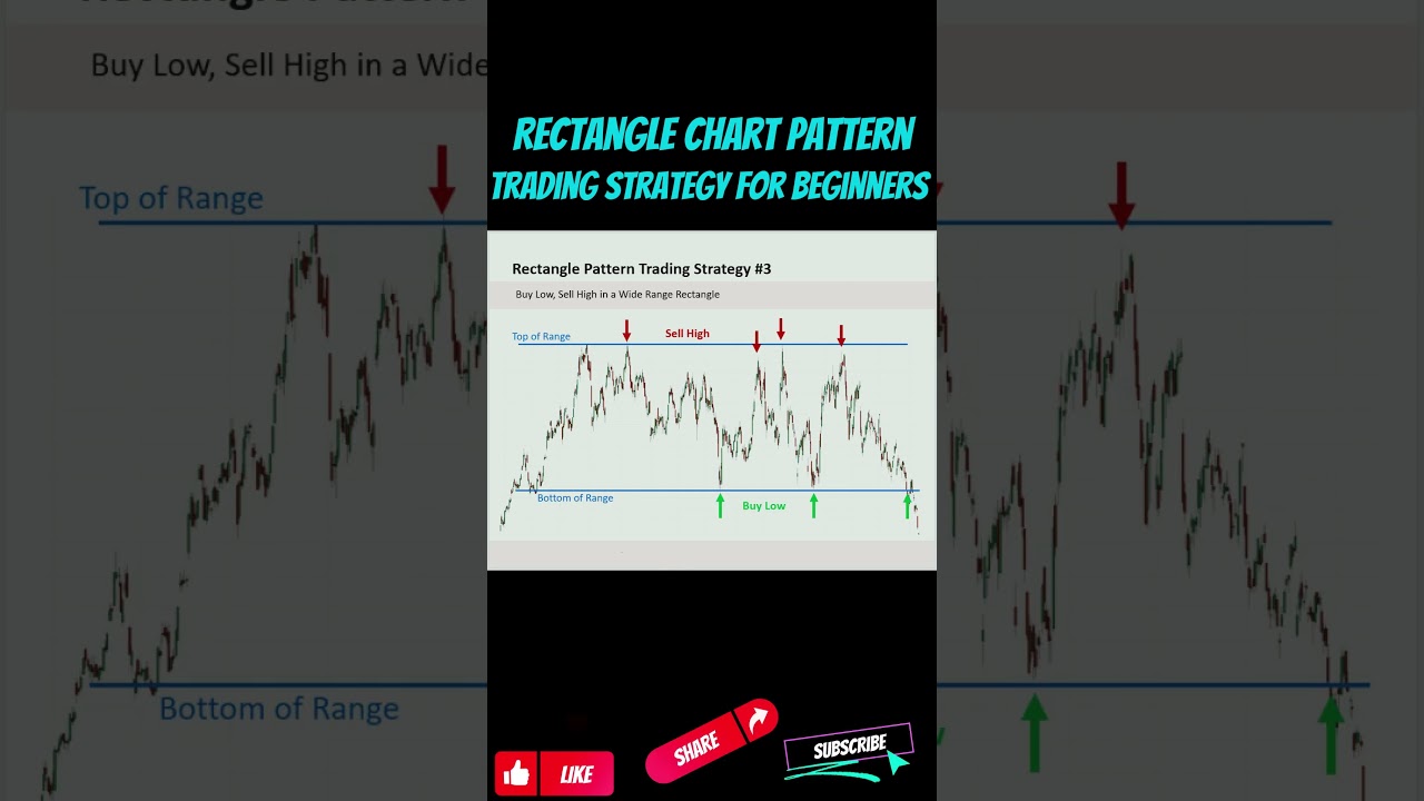 Rectangle Chart Pattern Trading Strategy for Beginners #rectangle  #tradingstrategy #stockmarket