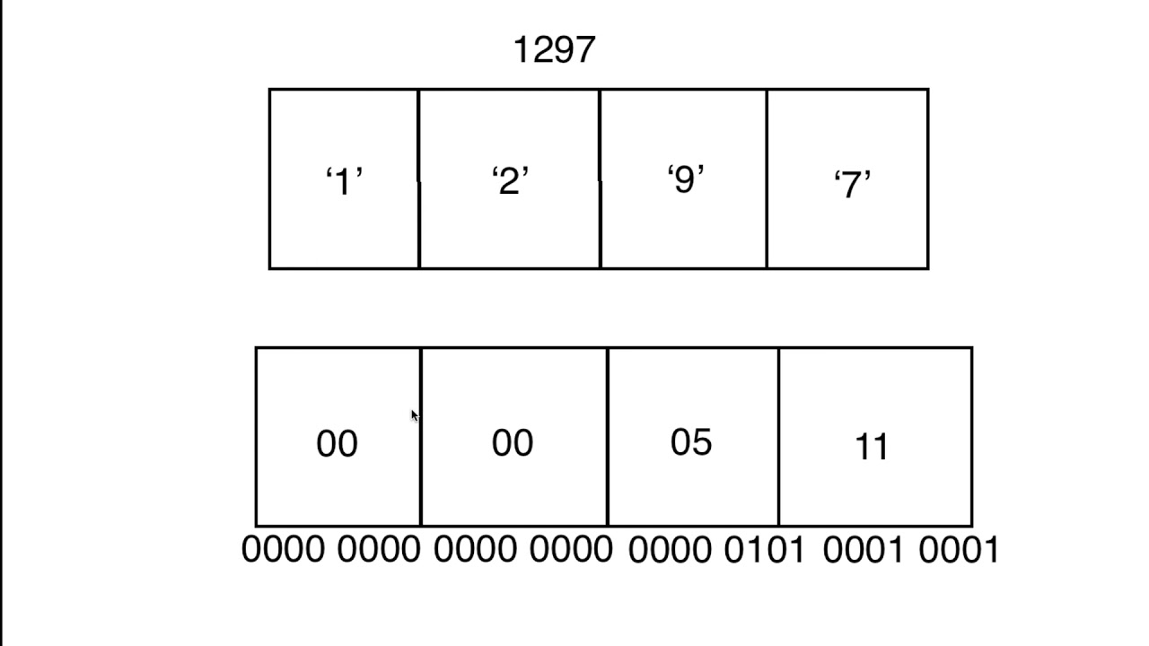 Binary Files