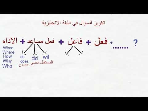 السؤال في اللغة الانجليزية