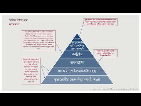 Watch Module 3: Strategic issues and strategic decision-making in cross-border trafficking litigation on YouTube