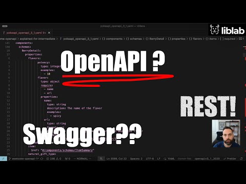 OpenAPI Spec Explained (OpenAPI vs Swagger vs REST)
