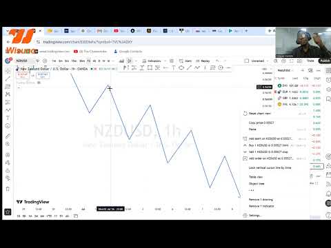 Preview: Understanding technical Analysis