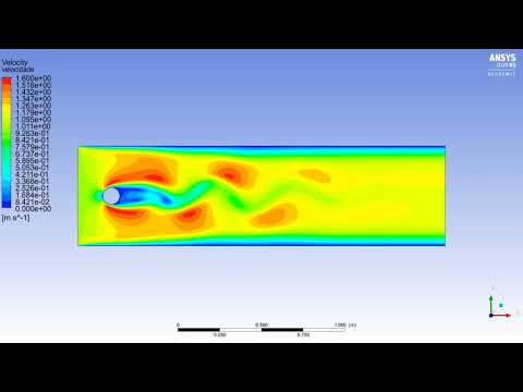 Vórtices de Von Kármán: Contornos de Velocidade