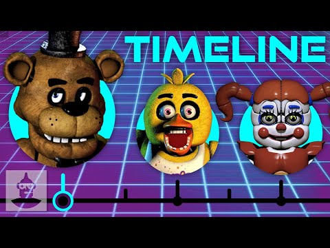 The Complete Five Night at Freddy's Timeline! | The Leaderboard Video