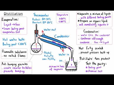 Preparation of Organic Solids and Liquids | A Level Chemistry Practical Masterclass