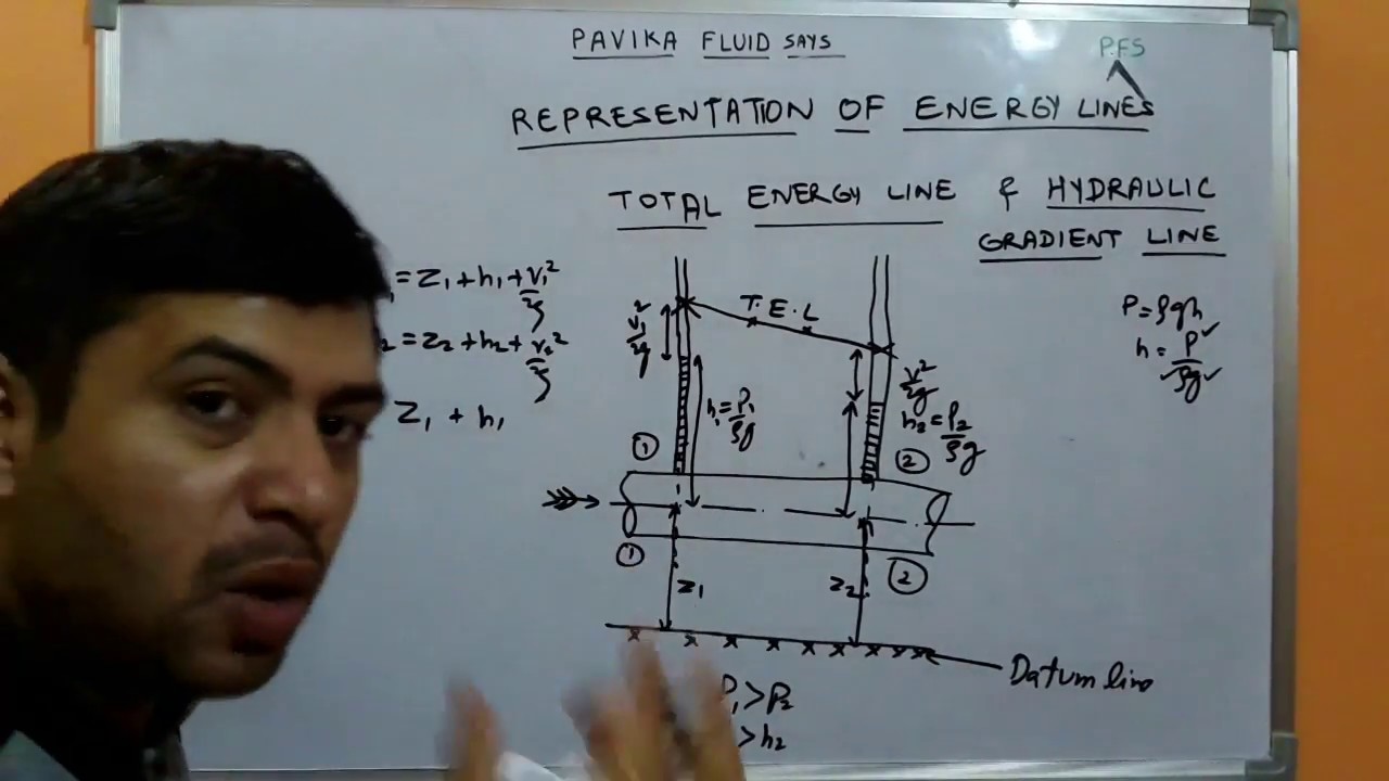 Total energy line and Hydraullic gradient line