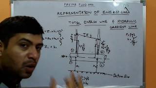 Total energy line and Hydraullic gradient line