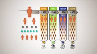 Ambit Energy Compensation Plan, Why Ambit Works, Ambit Energy, How to Get Paid wit Ambit 2019