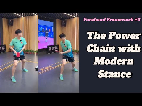 Forehand Framework #3: The Correct Way to Generate Power using Modern Footwork