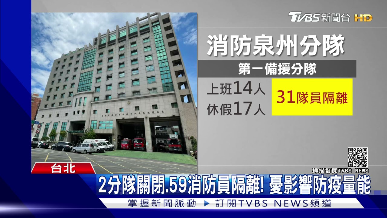 首例!北市2消防確診 永吉、泉州分隊關閉
