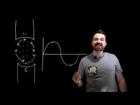 AC Sine Wave Generation and Frequency