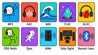 Every Audio Codec Explained in 13 Minutes