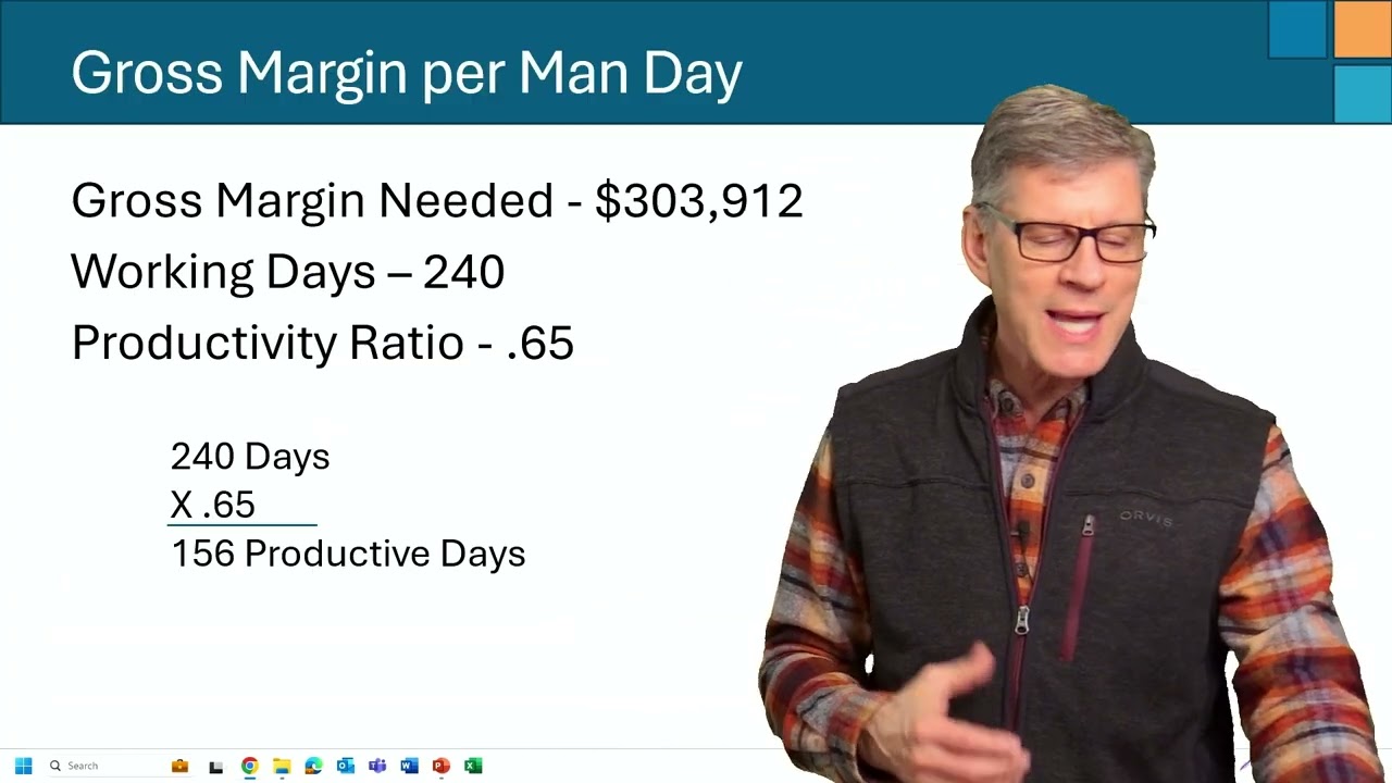 Gross Margin Per Man Day
