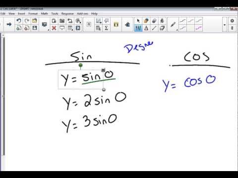 Algebra2Trig (Lesson 11.2)- cosine curve