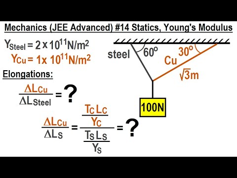JEE Advanced Physics 2015 Paper 1 3 1 Gravity