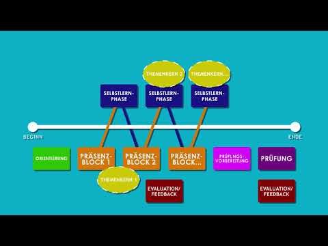 Konzeption von Lehr- / Lernszenarien
