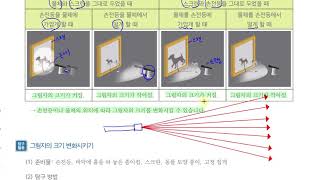 [초등과학 4-2 무료강의] 3. 그림자와 거울 ④ 그림자의 크기를 변화시키려면 어떻게 해야 할까요?