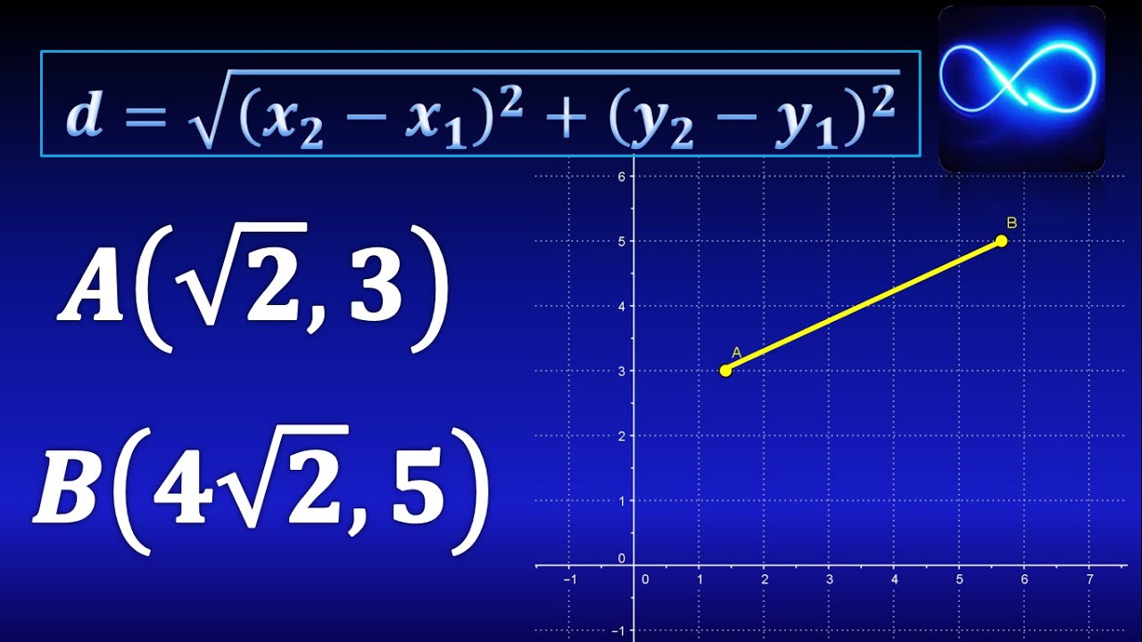 04. Distancia entre dos puntos, coordenadas con raíz cuadrada (Con gráfica y fórmula)