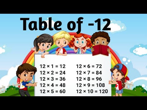 12x1=12 multiplication, table of twelve tables, table of 12, multiplication time of  tables
