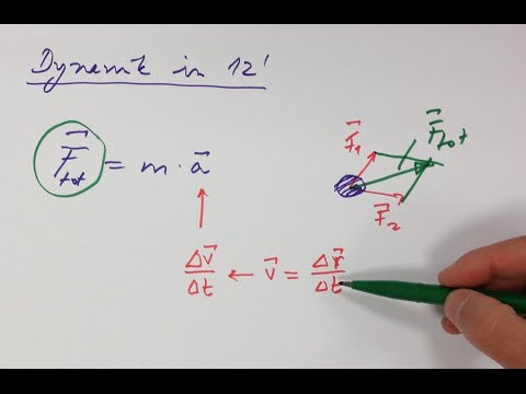 ** Dynamik in 12 Minuten