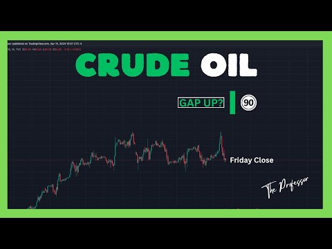 Crude Oil Analysis (WTI) - Sunday Market HUGE GAP?
