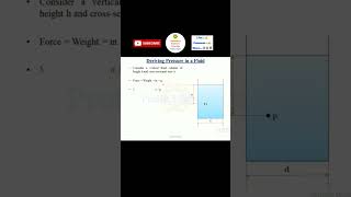 Weight of fluid | Deriving Pressure in a Fluid | Fluid Mechanics | #shorts