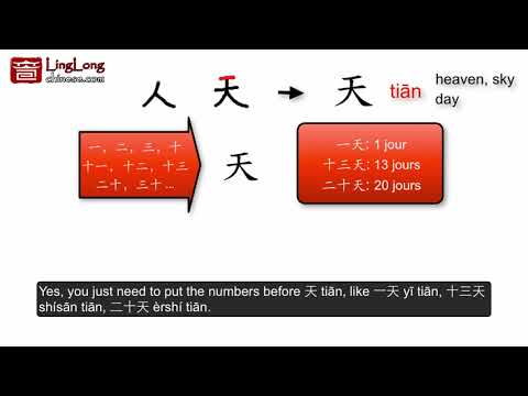 “天”：Heaven on top of head - Learn Chinese with Ling Long!