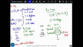 Section 32 - IT Depreciation - A Detailed analysis