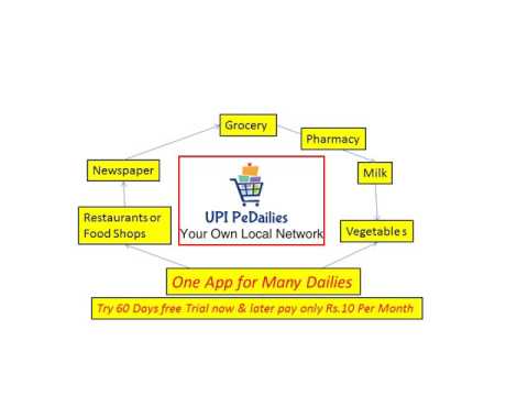 Mere Appne for Consumers