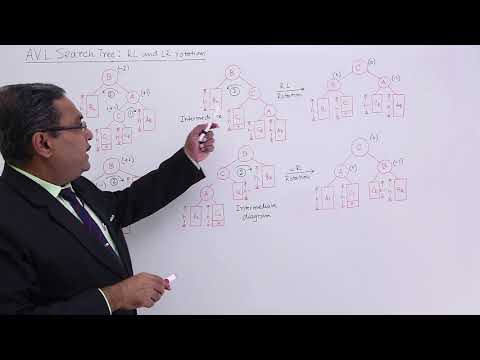 Data Structure Getting Started