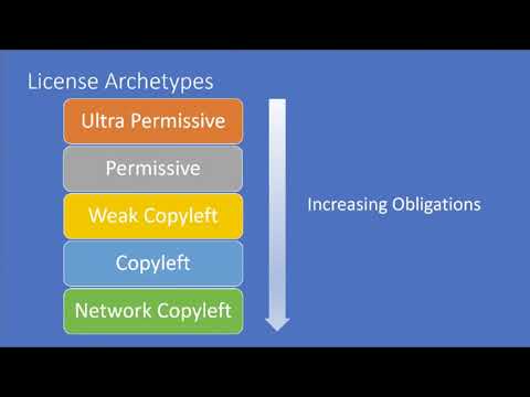 FINOS Open Source Readiness Project | Using Open Source at Scale | Justin Colannino