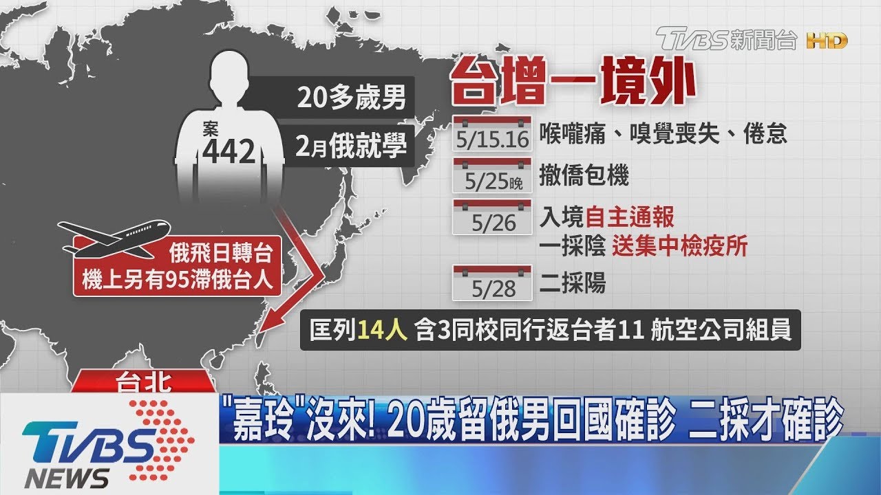 嘉玲沒來！20歲留俄男回國確診　二採才確診
