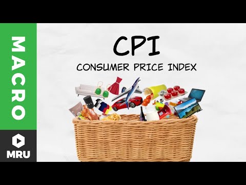 Understanding Inflation and CPI (Consumer Price Index)