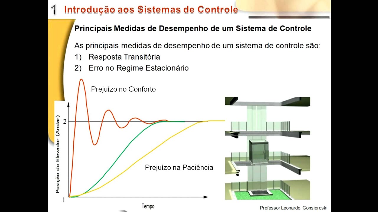1. Introdução - Curso de Sistemas de Controle - Prof. Leonardo Gonsioroski
