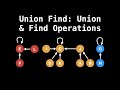 Union Find Union And Find Operations