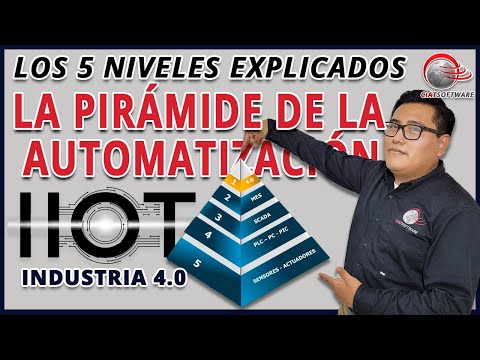 LA PIRÁMIDE DE LA AUTOMATIZACIÓN - INDUSTRIA 4.0