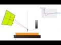 AFM Principle How AFM Works