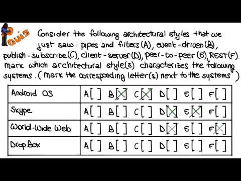 Lesson Overview Georgia Tech Software Development Process