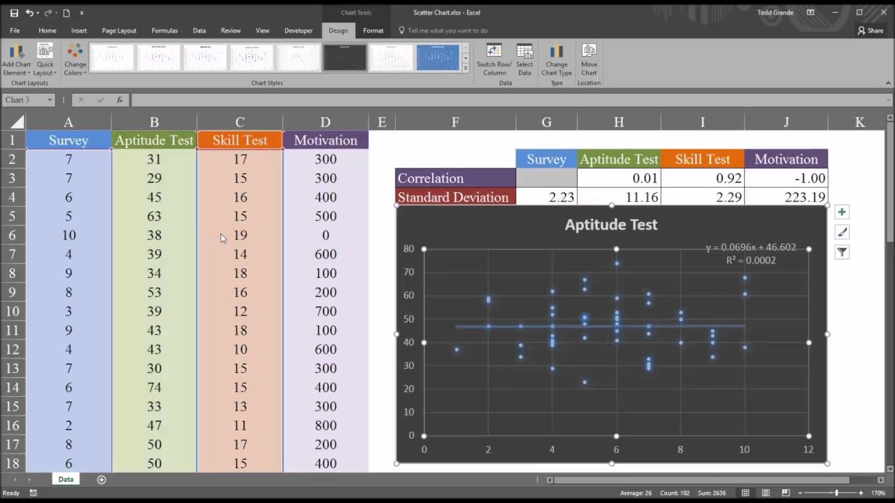 Creating and Interpreting Scatterplot (Scatter Chart) in Excel 2016