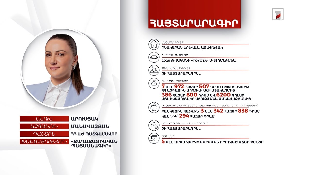 Բնակարան, 3 մլն 636 հազար դրամ. ՀՀ ԱԺ պատգամավոր Արուսյակ Մանավազյանի հայտարարագիրը