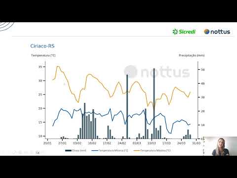 Boletim do Clima Sicredi Ibiraiaras RS/MG