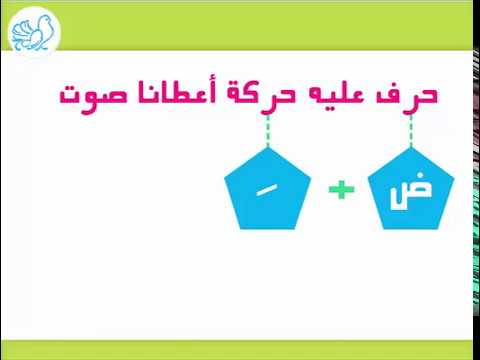 أفضل طريقة لتعليم القراءة للصغار والكبار Learn Arabic Alphabet