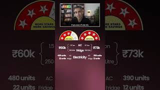 AC aur Fridge - 3 Star lena chahiye ya 5 Star?! | Ankur Warikoo #shorts