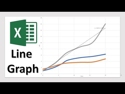 How to Make a Line Graph in Excel - From Simple to Scientific Video