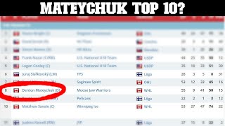 Reacting to Elite prospects final rankings for the 2022 NHL draft