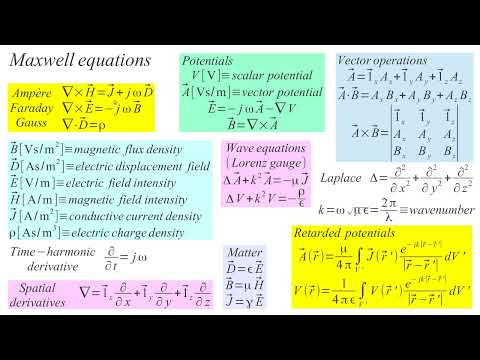 Antennas and propagation of electromagnetic waves 1/2
