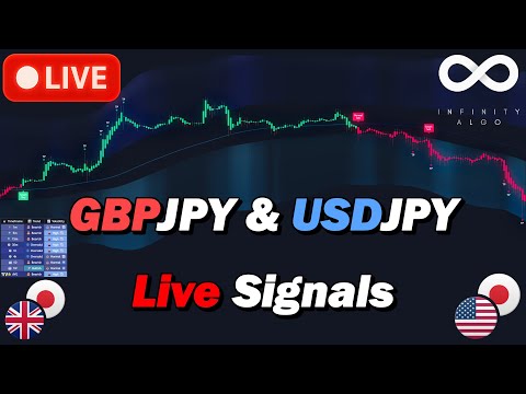🔴 LIVE GBPJPY & USDJPY Forex Signals | 5-Min Chart 24/7