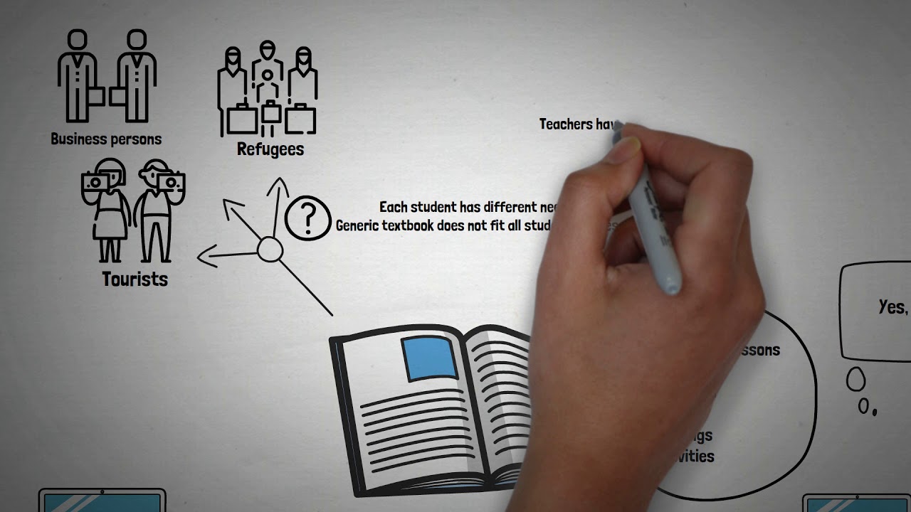 Teach360: The digital future of teaching